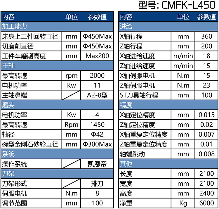 CMFK-L450ɲ���̳�ĥһ���������